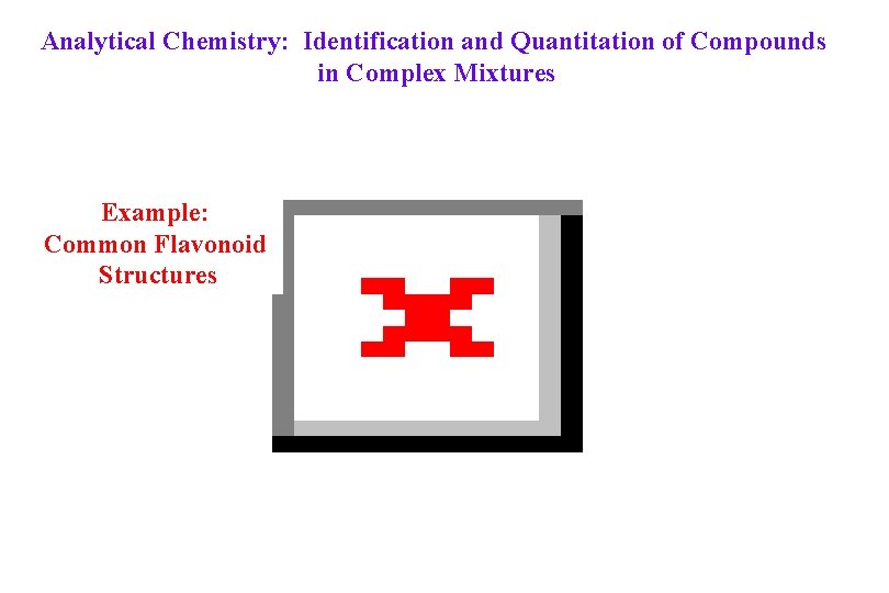Analytical Chemistry: Identification and Quantitation of Compounds in Complex Mixtures Example: Common Flavonoid Structures