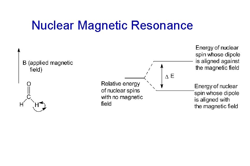 Nuclear Magnetic Resonance 