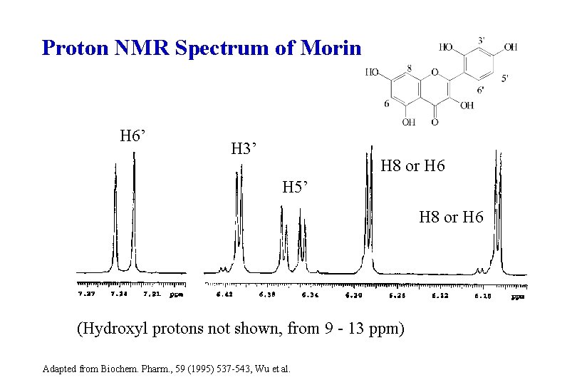 Proton NMR Spectrum of Morin H 6’ H 3’ H 8 or H 6