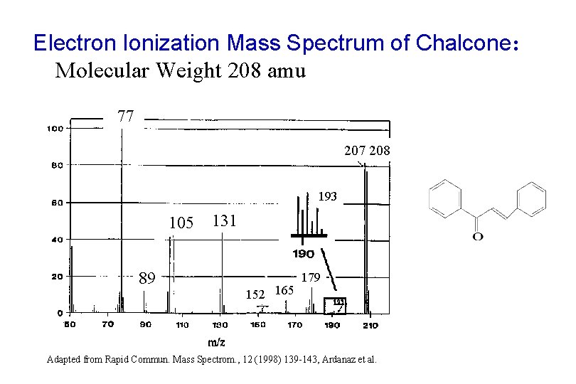 Electron Ionization Mass Spectrum of Chalcone: Molecular Weight 208 amu 77 208 193 105