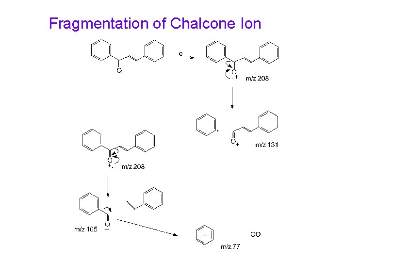 Fragmentation of Chalcone Ion 