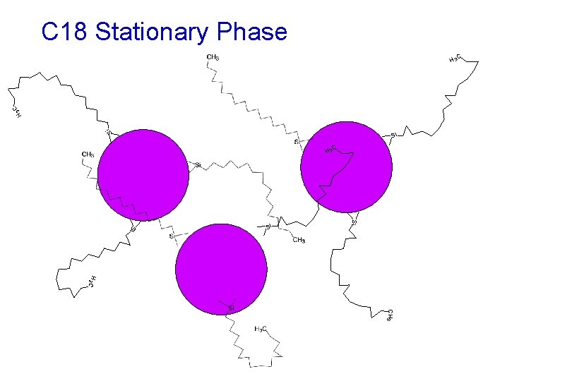 C 18 Stationary Phase Si C H 3 Si Si Si H 3 C
