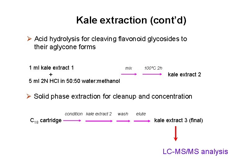 Kale extraction (cont’d) Ø Acid hydrolysis for cleaving flavonoid glycosides to their aglycone forms