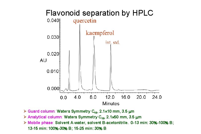 Flavonoid separation by HPLC Ø Guard column: Waters Symmetry C 18, 2. 1 10