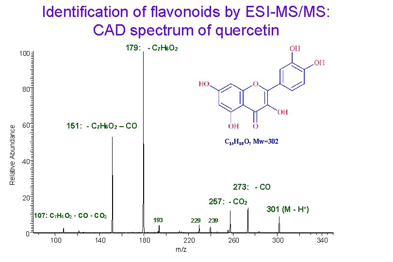 Identification of flavonoids by ESI-MS/MS: CAD spectrum of quercetin 179: - C 7 H