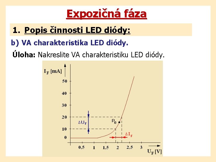 Expozičná fáza 1. Popis činnosti LED diódy: b) VA charakteristika LED diódy. Úloha: Nakreslite