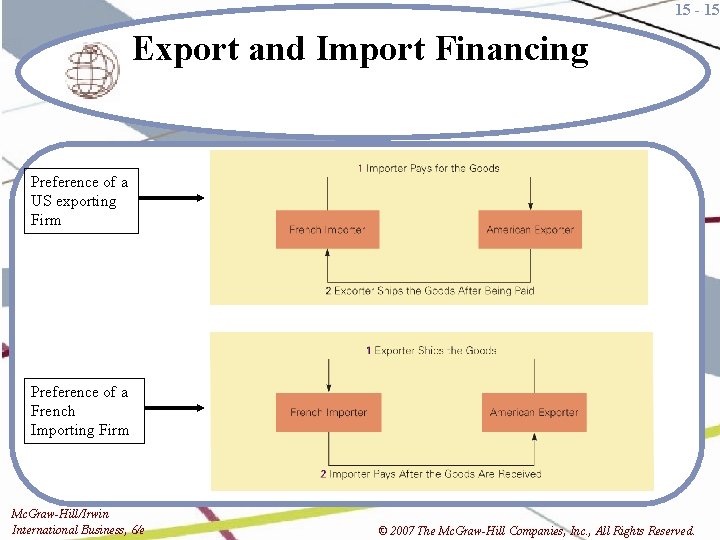 15 - 15 Export and Import Financing Preference of a US exporting Firm Preference