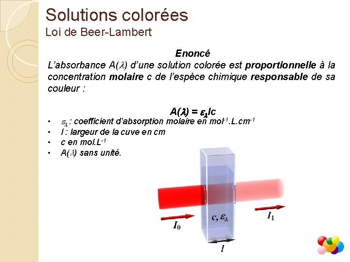 Solutions colorées Loi de Beer-Lambert Enoncé L’absorbance A(l) d’une solution colorée est proportionnelle à Solutions colorées Loi de Beer-Lambert Enoncé L’absorbance A(l) d’une solution colorée est proportionnelle à