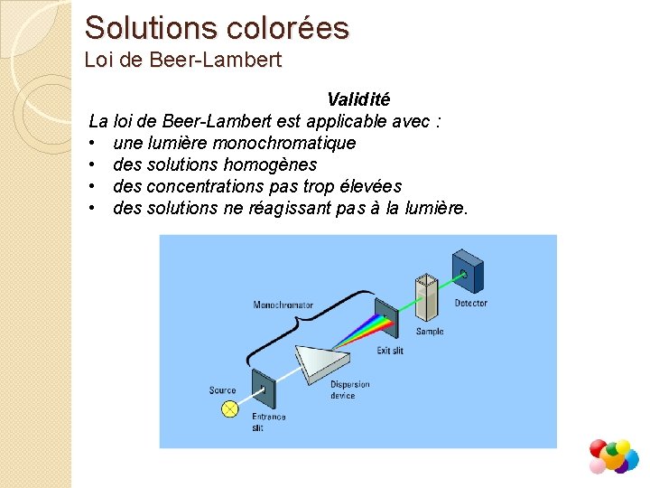 Solutions colorées Loi de Beer-Lambert Validité La loi de Beer-Lambert est applicable avec : Solutions colorées Loi de Beer-Lambert Validité La loi de Beer-Lambert est applicable avec :