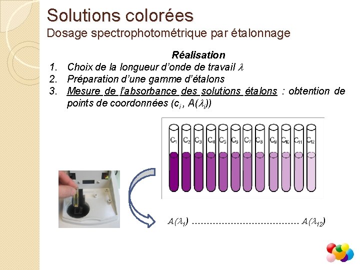 Solutions colorées Dosage spectrophotométrique par étalonnage Réalisation 1. Choix de la longueur d’onde de