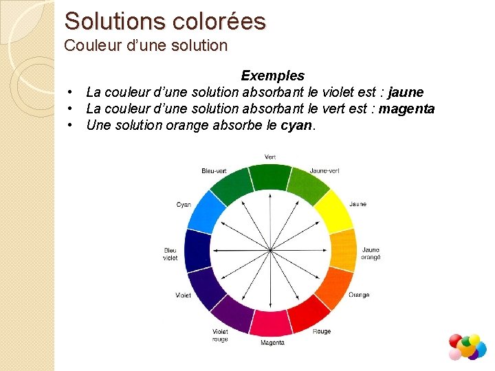 Solutions colorées Couleur d’une solution Exemples • La couleur d’une solution absorbant le violet Solutions colorées Couleur d’une solution Exemples • La couleur d’une solution absorbant le violet