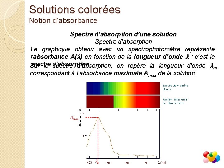 Solutions colorées Notion d’absorbance Spectre d’absorption d’une solution Spectre d’absorption Le graphique obtenu avec Solutions colorées Notion d’absorbance Spectre d’absorption d’une solution Spectre d’absorption Le graphique obtenu avec