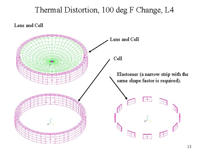 Thermal Distortion, 100 deg F Change, L 4 Lens and Cell Elastomer (a narrow