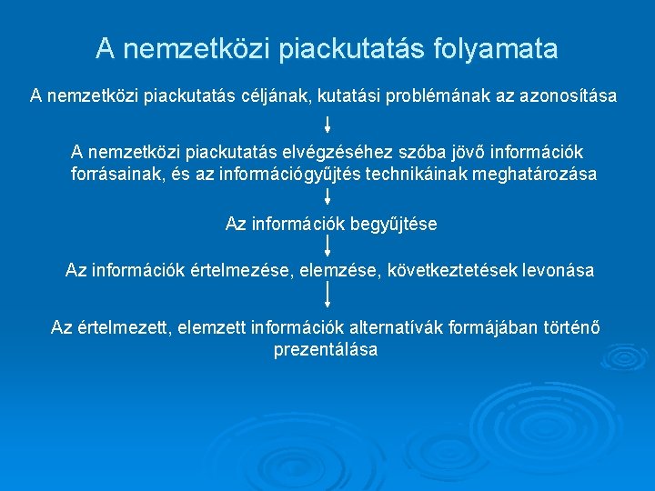 A nemzetközi piackutatás folyamata A nemzetközi piackutatás céljának, kutatási problémának az azonosítása A nemzetközi