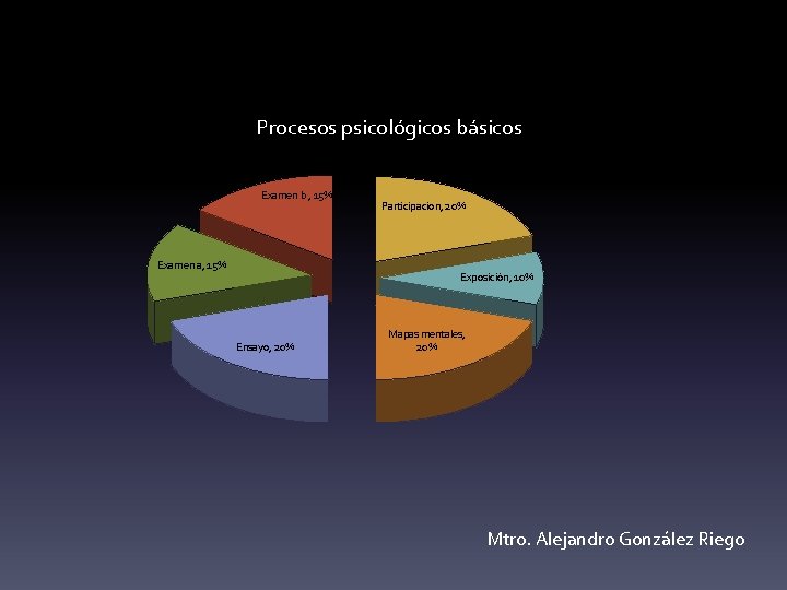 Procesos psicológicos básicos Examen b , 15% Examen a, 15% Participacion, 20% Exposición, 10%