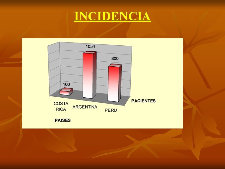 INCIDENCIA 