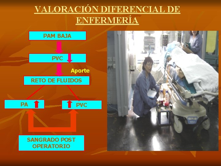 VALORACIÓN DIFERENCIAL DE ENFERMERÍA PAM BAJA PVC Aporte RETO DE FLUIDOS PA SANGRADO POST