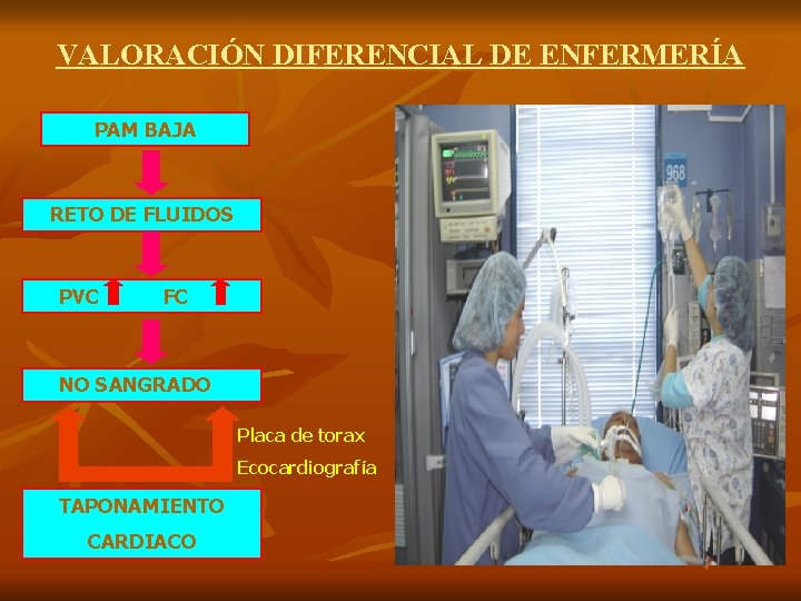 VALORACIÓN DIFERENCIAL DE ENFERMERÍA PAM BAJA RETO DE FLUIDOS PVC FC NO SANGRADO Placa