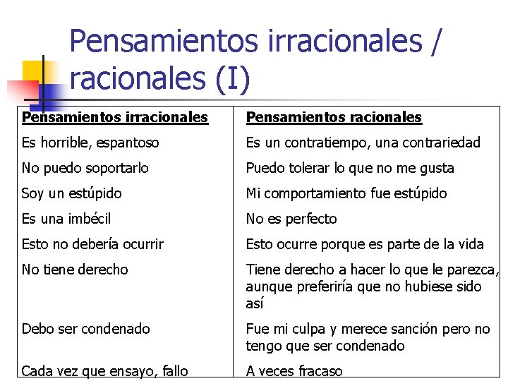 Pensamientos irracionales / racionales (I) Pensamientos irracionales Pensamientos racionales Es horrible, espantoso Es un