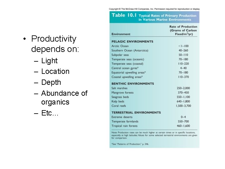 • Productivity depends on: – – Light Location Depth Abundance of organics – • Productivity depends on: – – Light Location Depth Abundance of organics –