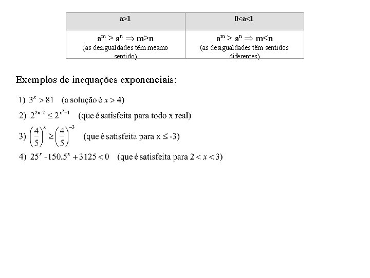 a>1 0<a<1 am > an m>n am > an m<n (as desigualdades têm mesmo