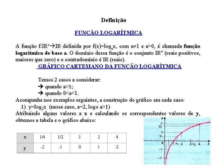  Definição FUNÇÃO LOGARÍTMICA A função f: IR+ IR definida por f(x)=logax, com a