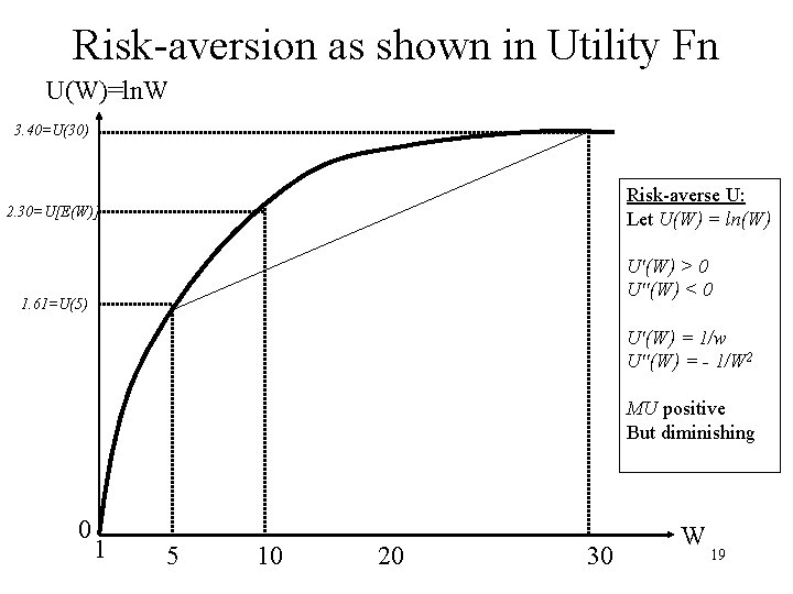 Risk-aversion as shown in Utility Fn U(W)=ln. W 3. 40=U(30) Risk-averse U: Let U(W)