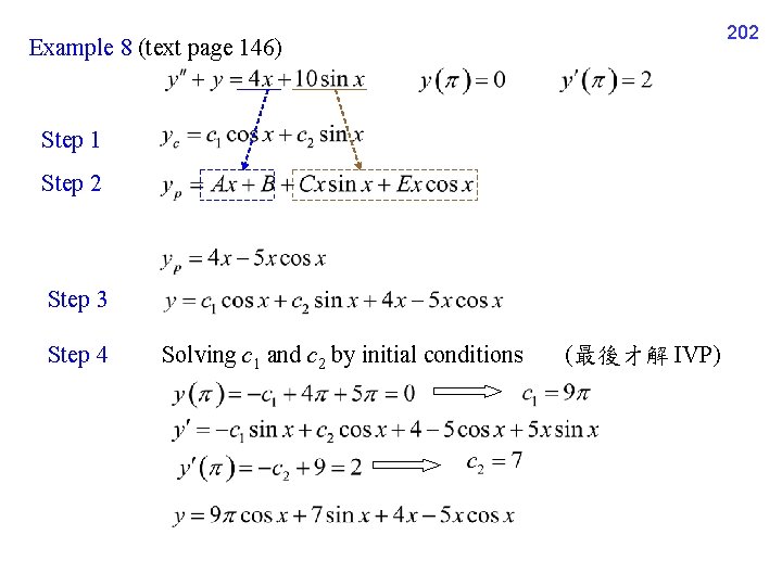 202 Example 8 (text page 146) Step 1 Step 2 Step 3 Step 4