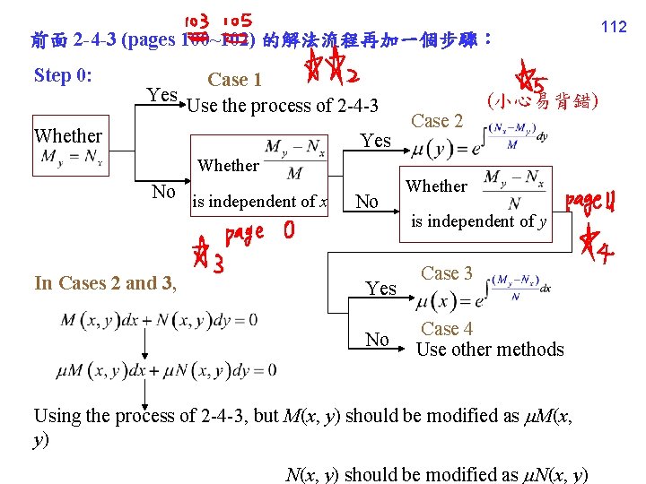 前面 2 -4 -3 (pages 100~102) 的解法流程再加一個步驟： Step 0: Case 1 Yes Use the