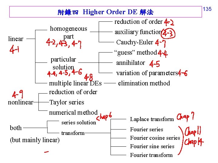 附錄四 Higher Order DE 解法 linear homogeneous particular solution multiple linear DEs reduction of