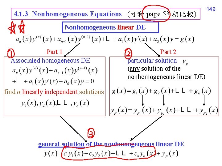 4. 1. 3 Nonhomogeneous Equations (可和 page 53 相比較) Nonhomogeneous linear DE Part 1