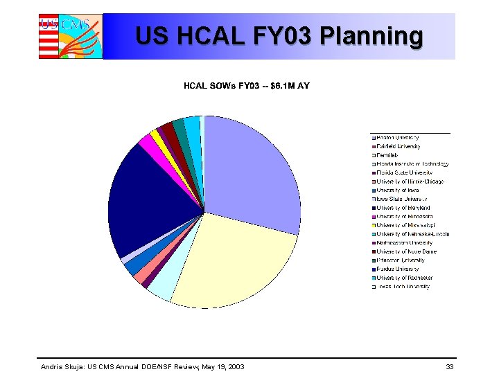 US HCAL FY 03 Planning Andris Skuja: US CMS Annual DOE/NSF Review, May 19, US HCAL FY 03 Planning Andris Skuja: US CMS Annual DOE/NSF Review, May 19,
