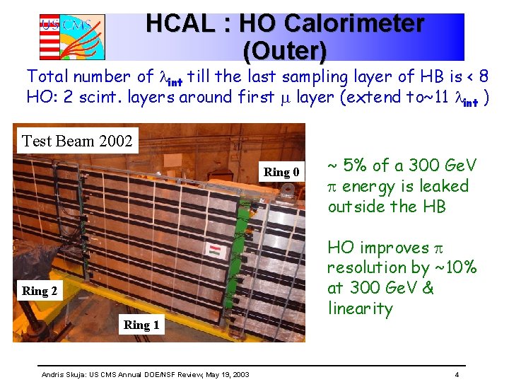 HCAL : HO Calorimeter (Outer) Total number of lint till the last sampling layer HCAL : HO Calorimeter (Outer) Total number of lint till the last sampling layer