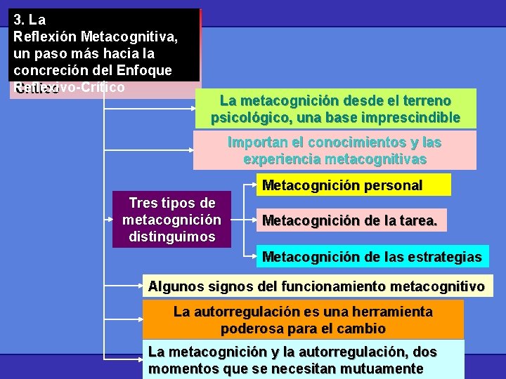 3. La 3. La Reflexión Metacognitiva, un paso más hacia la concreción del Enfoque