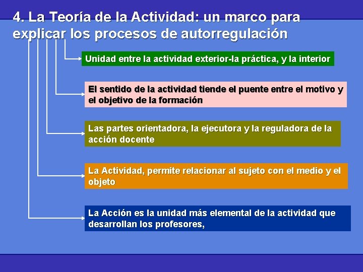 4. La Teoría de la Actividad: un marco para explicar los procesos de autorregulación