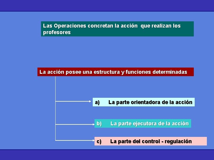 Las Operaciones concretan la acción que realizan los profesores La acción posee una estructura