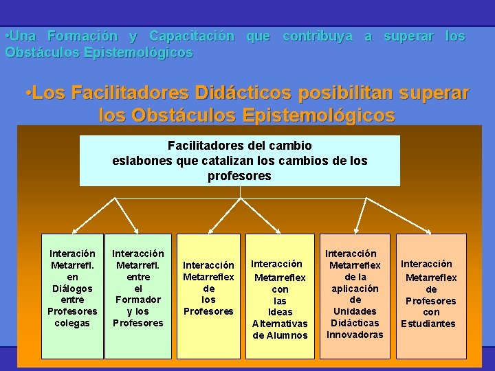  • Una Formación y Capacitación que contribuya a superar los Obstáculos Epistemológicos •