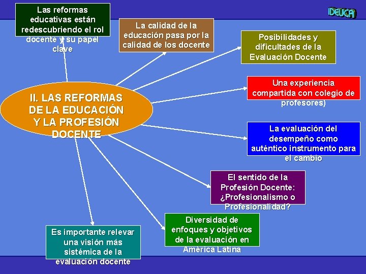Las reformas educativas están redescubriendo el rol docente y su papel clave La calidad
