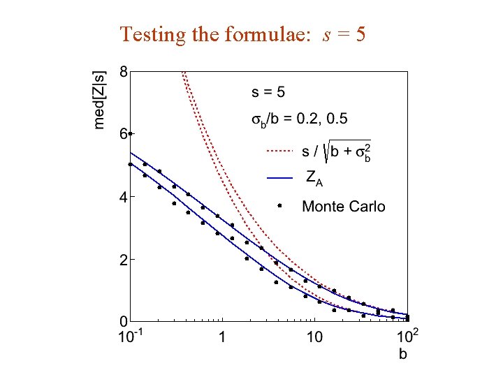 Testing the formulae: s = 5 G. Cowan Aachen 2014 / Statistics for Particle