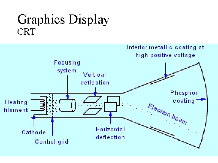 Graphics Display CRT Graphics Display CRT