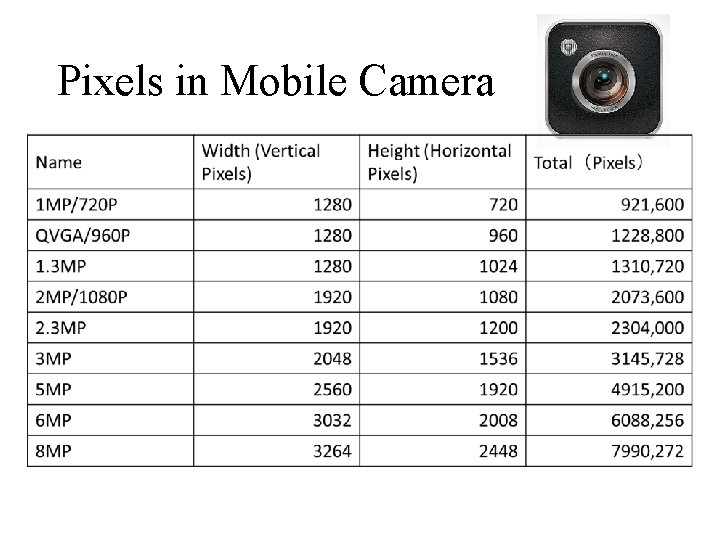 Pixels in Mobile Camera Pixels in Mobile Camera