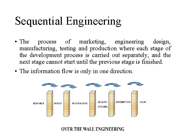 Sequential Engineering • The process of marketing, engineering design, manufacturing, testing and production where Sequential Engineering • The process of marketing, engineering design, manufacturing, testing and production where