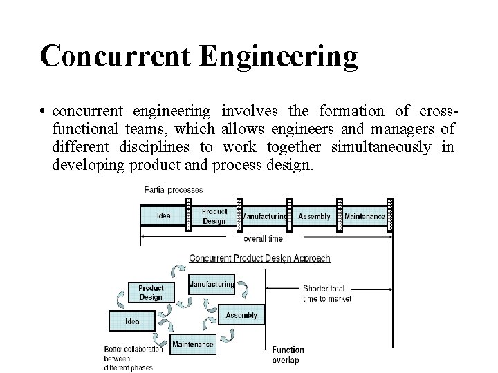 Concurrent Engineering • concurrent engineering involves the formation of crossfunctional teams, which allows engineers Concurrent Engineering • concurrent engineering involves the formation of crossfunctional teams, which allows engineers