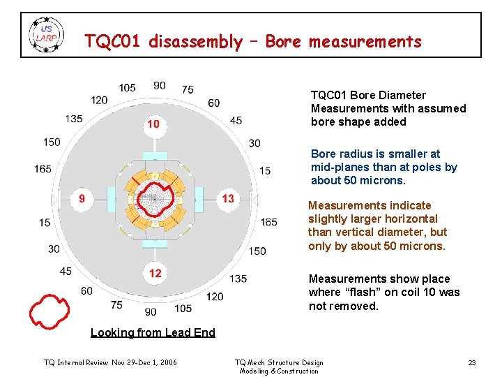 TQC 01 disassembly – Bore measurements TQC 01 Bore Diameter Measurements with assumed bore