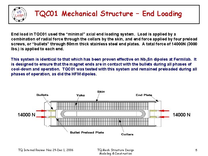 TQC 01 Mechanical Structure – End Loading End load in TQC 01 used the
