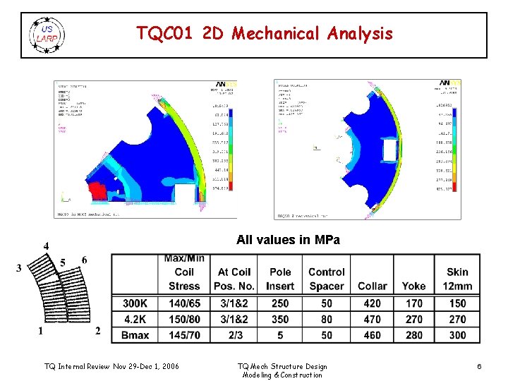 TQC 01 2 D Mechanical Analysis All values in MPa TQ Internal Review Nov