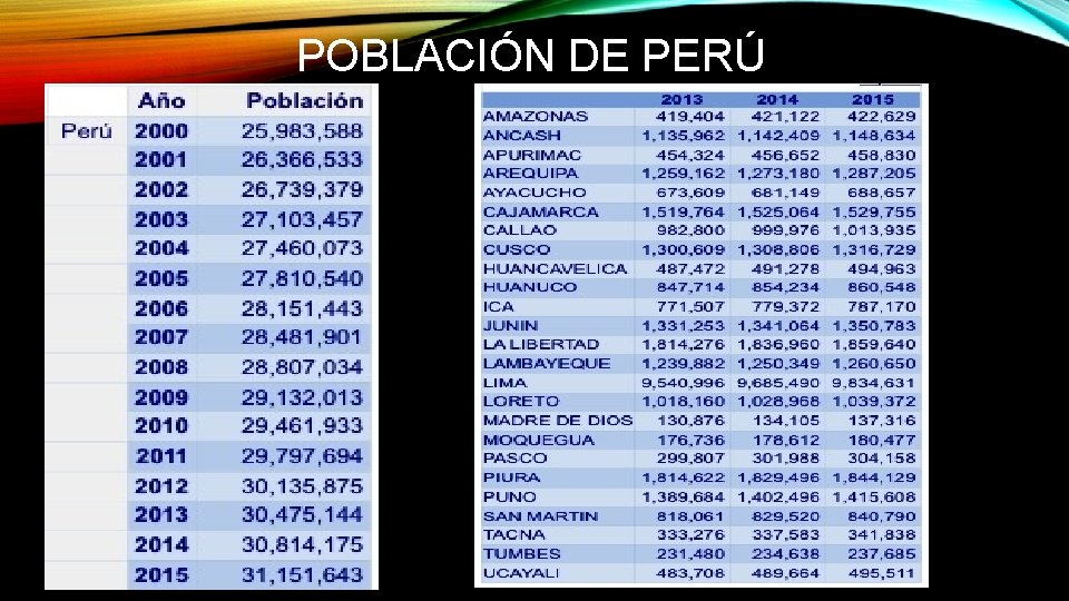 POBLACIÓN DE PERÚ 