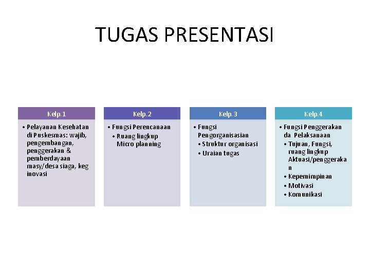 TUGAS PRESENTASI Kelp. 1 • Pelayanan Kesehatan di Puskesmas: wajib, pengembangan, penggerakan & pemberdayaan TUGAS PRESENTASI Kelp. 1 • Pelayanan Kesehatan di Puskesmas: wajib, pengembangan, penggerakan & pemberdayaan
