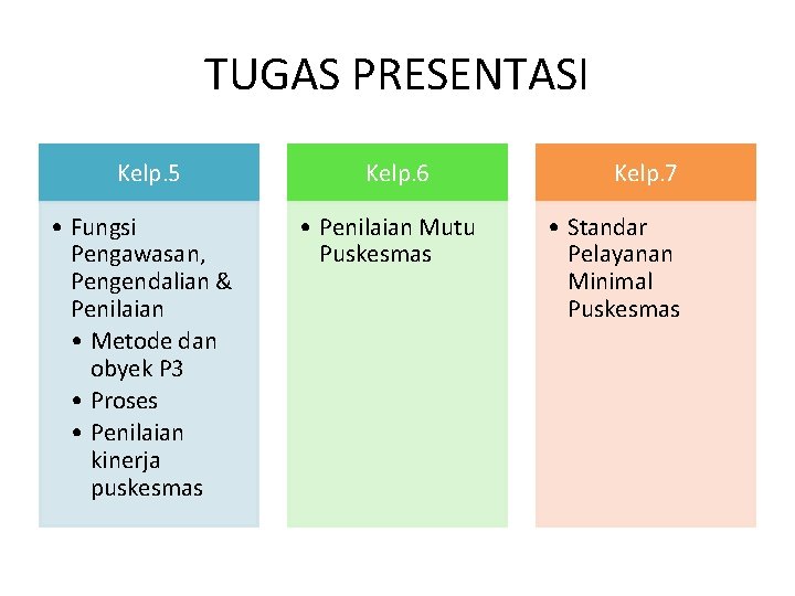 TUGAS PRESENTASI Kelp. 5 • Fungsi Pengawasan, Pengendalian & Penilaian • Metode dan obyek TUGAS PRESENTASI Kelp. 5 • Fungsi Pengawasan, Pengendalian & Penilaian • Metode dan obyek
