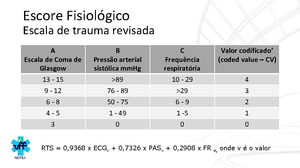 Escore Fisiológico Escala de trauma revisada A Escala de Coma de Glasgow 13 -